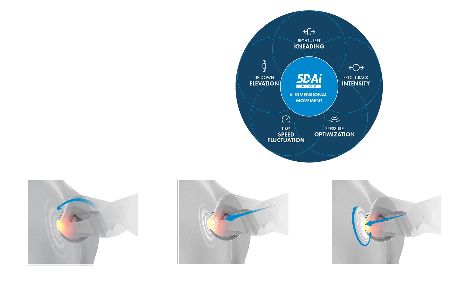 5D Massage Movement