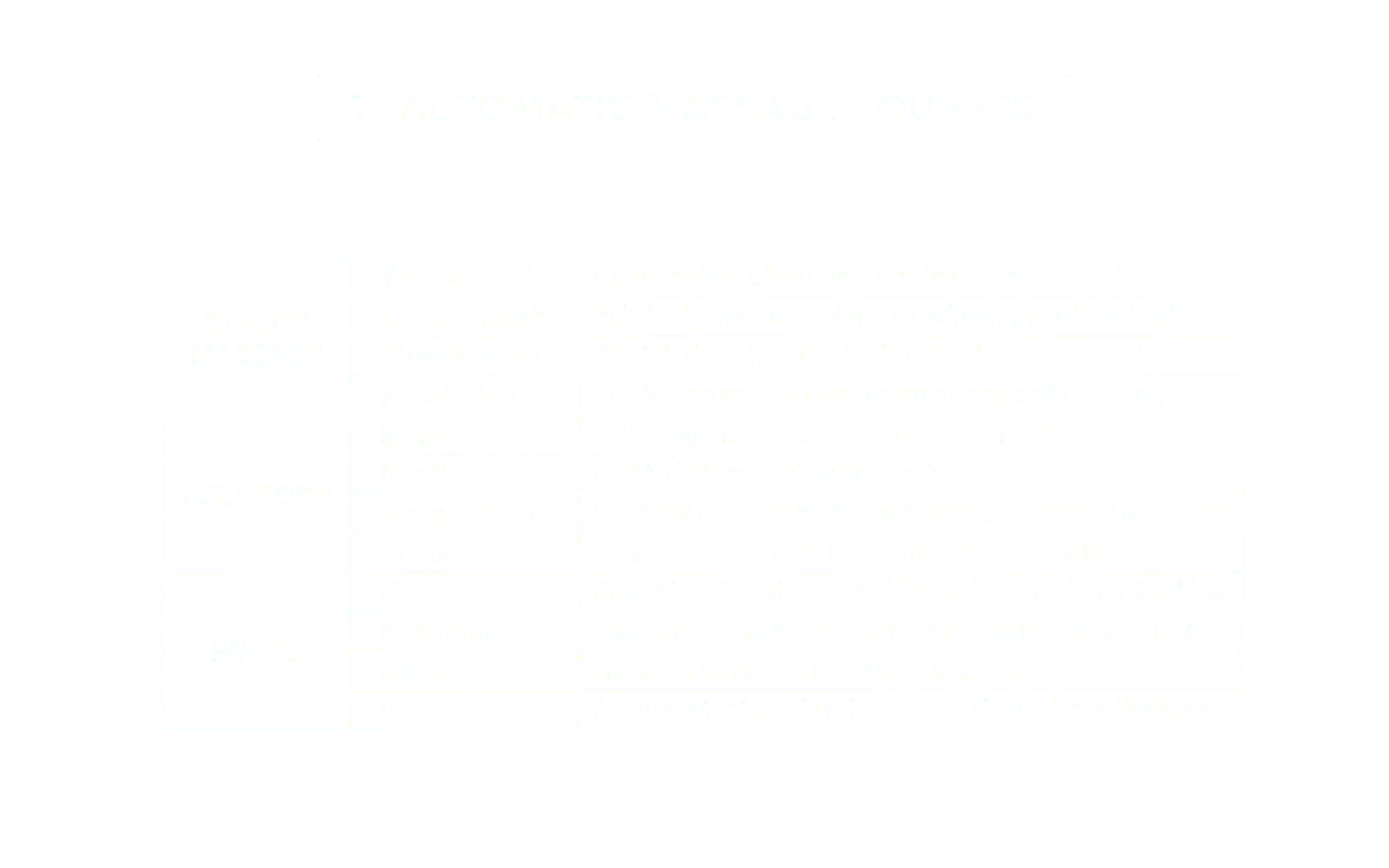 12 Automatic Massage Courses