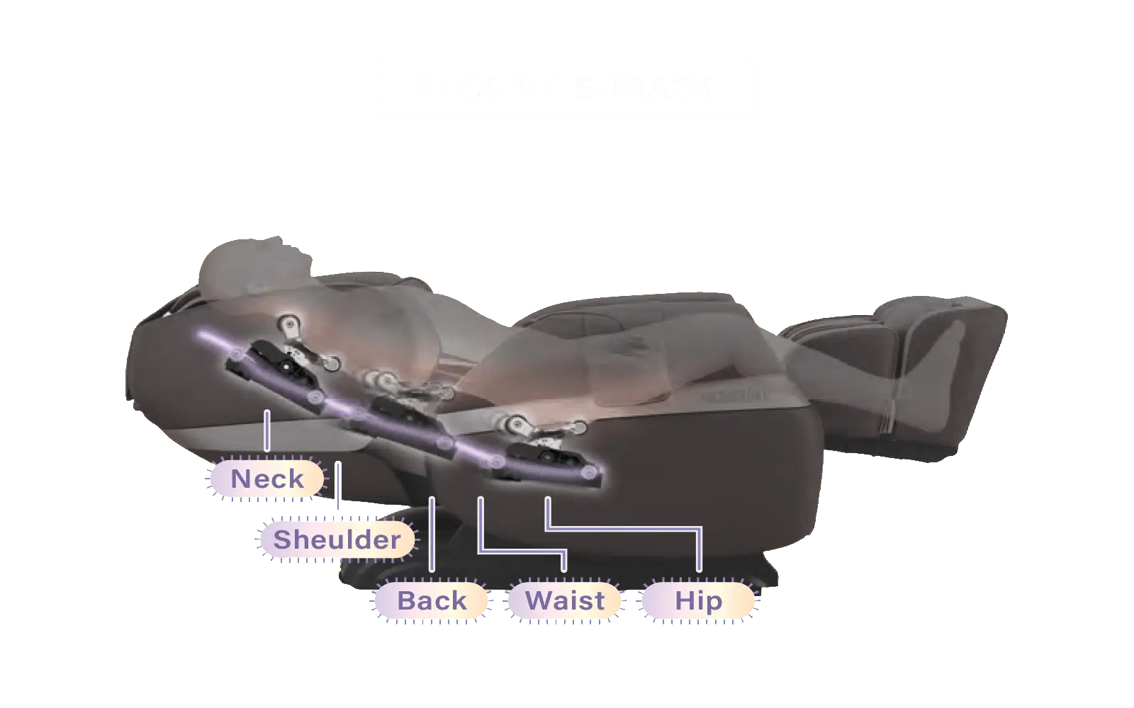 Flexible S-Track